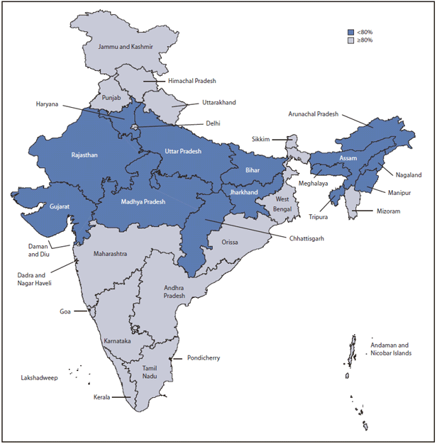 The figure shows coverage with 1 dose of measles-containing vaccine (MCV1) among children aged 12–23 months, by state, in India during 2007–2008. Fourteen states with <80% MCV1 coverage have started introducing MCV2 through mass vaccination campaigns using single antigen measles vaccine and targeting children aged 9 months–10 years.